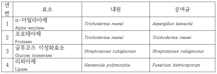 [식품] ﻿2019년 10월 중국 수입제도 모니터링