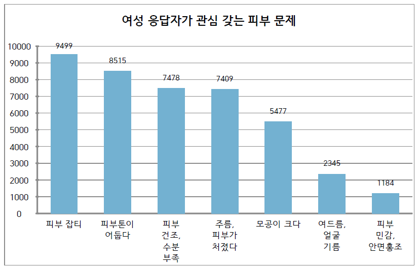 중국 소비자가 생각하는 이너 뷰티 성분에 대하여